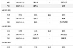 世预赛欧洲区附加赛对阵安排出炉 意大利将战北爱尔兰