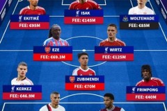 德转列英超夏窗最贵阵 利物浦五将入选 伊萨克标王