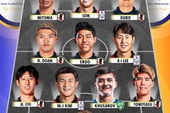 外媒评亚洲足球全明星阵容 日本7人 日韩球员霸榜