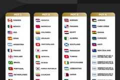 2026年美加墨世界杯有多少支球队 扩军至48支球队