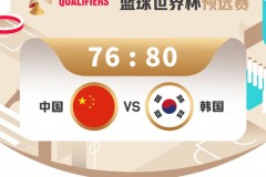 世亚预中国男篮76-80不敌韩国男篮遭遇开门黑 李贤重33+14 张镇麟20分