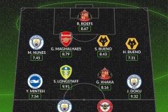 Whoscored评本轮英超最佳阵 哈兰德领衔 加布里埃尔、多库入选