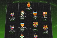 Whoscored列本轮西甲最佳阵容 米利唐、奥尔莫领衔